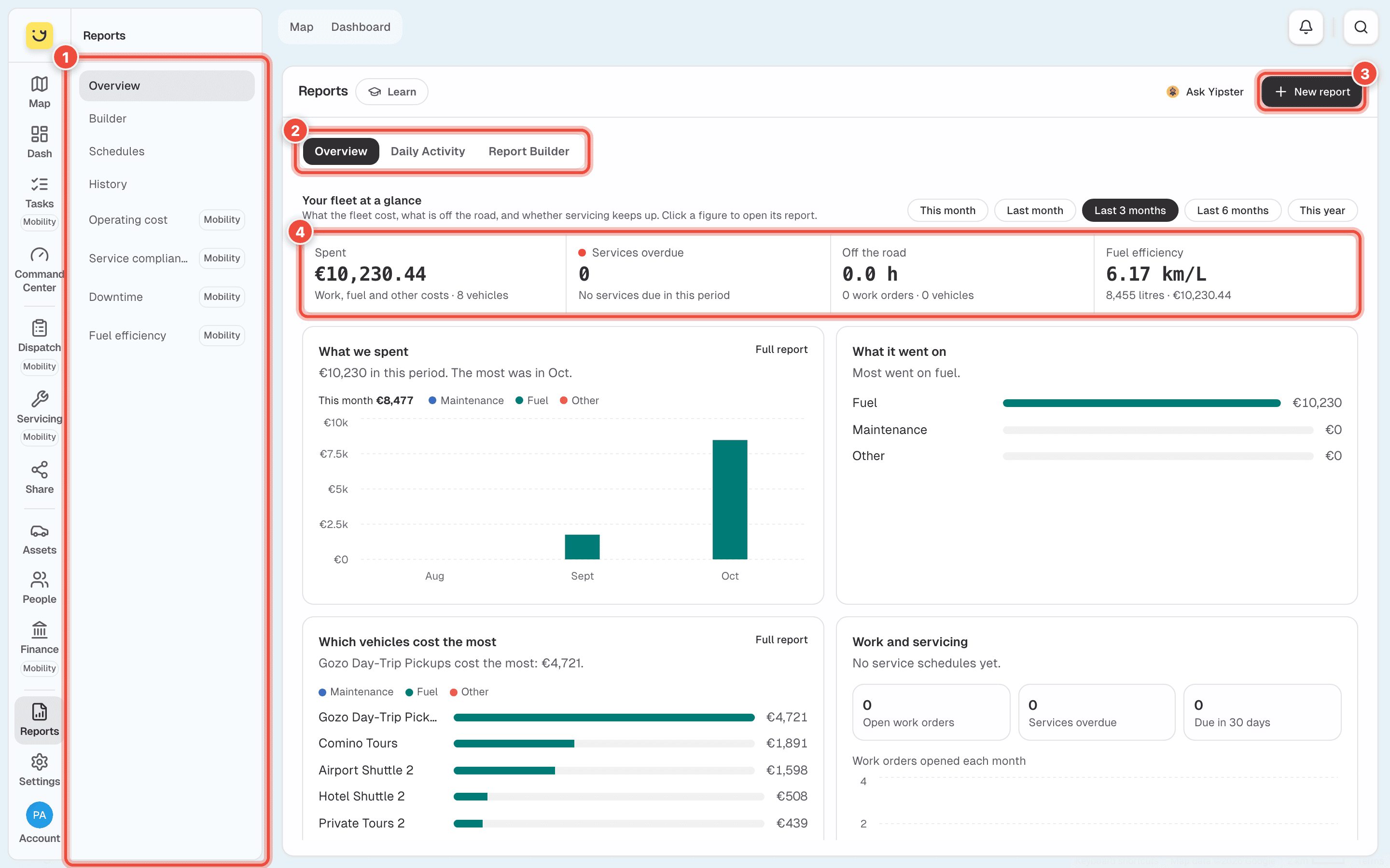 Reports on Overview, with the Reports menu (1), the Overview, Daily Activity and Report Builder switch (2), New report (3) and the four fleet figures (4) highlighted