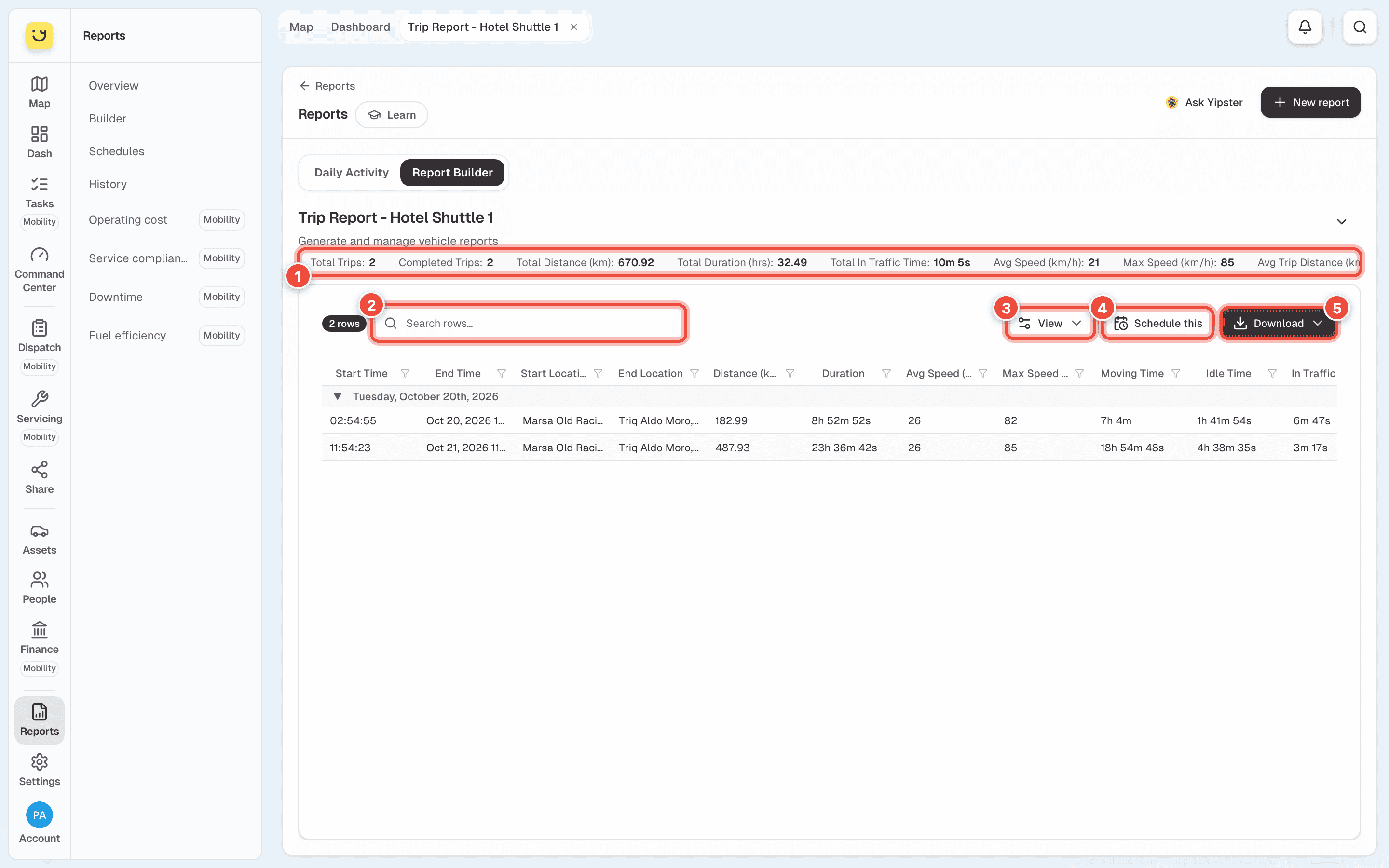 A Trip report for Hotel Shuttle 1, with the totals (1), Search rows (2), View (3), Schedule this (4) and Download (5) highlighted