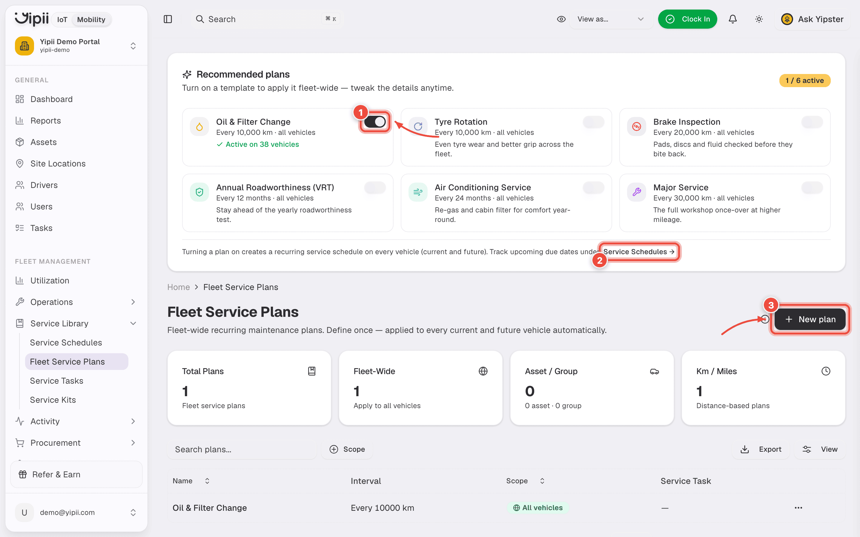 The Fleet Service Plans screen with a template toggle (1), the Service Schedules link (2) and New plan (3) highlighted